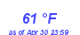 Milwaukee Weather Dewpoint High High Year