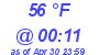 Milwaukee Weather Dewpoint High Low Today