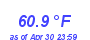 Milwaukee Weather Temperature Low Month