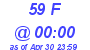 Milwaukee Weather THSW Index High Today