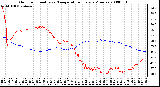 Milwaukee Weather Outdoor Humidity vs. Temperature Every 5 Minutes