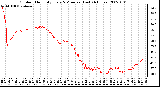 Milwaukee Weather Outdoor Humidity Every 5 Minutes (Last 24 Hours)