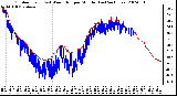 Milwaukee Weather Outdoor Temp (vs) Wind Chill per Minute (Last 24 Hours)