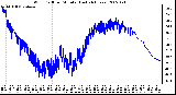 Milwaukee Weather Wind Chill per Minute (Last 24 Hours)