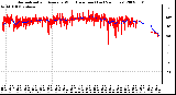 Milwaukee Weather Normalized and Average Wind Direction (Last 24 Hours)