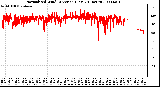 Milwaukee Weather Normalized Wind Direction (Last 24 Hours)