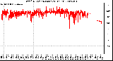 Milwaukee Weather Wind Direction (Last 24 Hours)