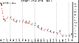 Milwaukee Weather Dew Point (Last 24 Hours)