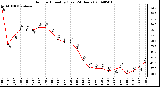 Milwaukee Weather Outdoor Humidity (Last 24 Hours)