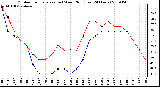 Milwaukee Weather Outdoor Temperature (vs) Wind Chill (Last 24 Hours)