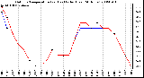 Milwaukee Weather Outdoor Temperature (vs) Heat Index (Last 24 Hours)