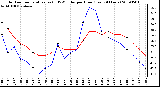 Milwaukee Weather Outdoor Temperature (vs) THSW Index per Hour (Last 24 Hours)