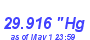 Milwaukee Weather Barometer High Month