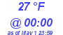 Milwaukee Weather Dewpoint High Low Today