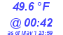 Milwaukee Weather Temperature Low Today