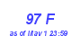 Milwaukee Weather THSW Index High Year