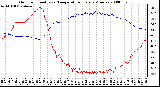 Milwaukee Weather Outdoor Humidity vs. Temperature Every 5 Minutes