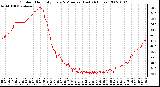 Milwaukee Weather Outdoor Humidity Every 5 Minutes (Last 24 Hours)