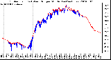 Milwaukee Weather Outdoor Temp (vs) Wind Chill per Minute (Last 24 Hours)