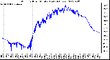 Milwaukee Weather Wind Chill per Minute (Last 24 Hours)