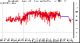 Milwaukee Weather Normalized and Average Wind Direction (Last 24 Hours)