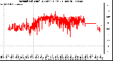 Milwaukee Weather Normalized Wind Direction (Last 24 Hours)