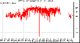 Milwaukee Weather Wind Direction (Last 24 Hours)