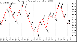 Milwaukee Weather Barometric Pressure Daily High