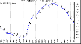 Milwaukee Weather Wind Chill (Last 24 Hours)