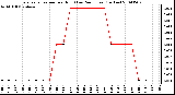 Milwaukee Weather Evapotranspiration per Hour (Last 24 Hours) (Inches)