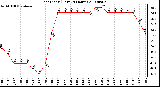 Milwaukee Weather Heat Index (Last 24 Hours)