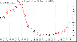 Milwaukee Weather Outdoor Humidity (Last 24 Hours)