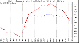 Milwaukee Weather Outdoor Temperature (vs) Heat Index (Last 24 Hours)