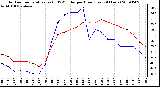 Milwaukee Weather Outdoor Temperature (vs) THSW Index per Hour (Last 24 Hours)