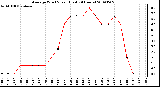 Milwaukee Weather Average Wind Speed (Last 24 Hours)