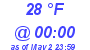 Milwaukee Weather Dewpoint High Low Today