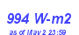 Milwaukee Weather Solar Radiation High Month