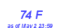 Milwaukee Weather THSW Index High Month