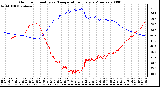 Milwaukee Weather Outdoor Humidity vs. Temperature Every 5 Minutes