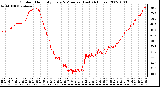 Milwaukee Weather Outdoor Humidity Every 5 Minutes (Last 24 Hours)