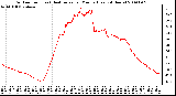 Milwaukee Weather Outdoor Temp (vs) Heat Index per Minute (Last 24 Hours)