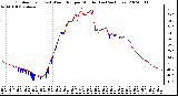 Milwaukee Weather Outdoor Temp (vs) Wind Chill per Minute (Last 24 Hours)