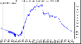 Milwaukee Weather Wind Chill per Minute (Last 24 Hours)