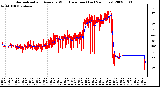 Milwaukee Weather Normalized and Average Wind Direction (Last 24 Hours)