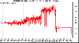 Milwaukee Weather Normalized Wind Direction (Last 24 Hours)