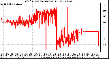 Milwaukee Weather Wind Direction (Last 24 Hours)