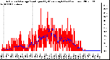 Milwaukee Weather Actual and Average Wind Speed by Minute mph (Last 24 Hours)