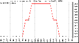 Milwaukee Weather Evapotranspiration per Hour (Last 24 Hours) (Inches)