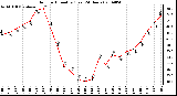 Milwaukee Weather Outdoor Humidity (Last 24 Hours)