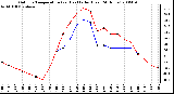 Milwaukee Weather Outdoor Temperature (vs) Heat Index (Last 24 Hours)